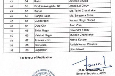 कांग्रेस की दूसरी लिस्ट हुई जारी,,,कटघोरा से  पुरुषोत्तम कंवर ,,पाली तानाखार से  दुलेश्वरी सिदार और  ,,,, और रामपुर से  फूल सिंह राठिया   इनको मिली टिकट,