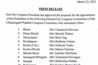 सूची हुई जारी,,कांग्रेस ने बदले जिलाध्यक्ष, कोरबा भी प्रभावित