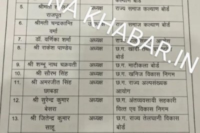 बिग ब्रेक,,,कोरबा से किसी को नही मिला एक भी पद,,,सरकार ने जारी की निगम, मंडल, बोर्ड और आयोग में अध्यक्ष पद की सूची, इन 36 नेताओ को मिला पद ..देखें पूरी लिस्ट.