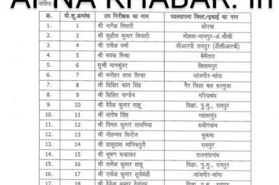 बिग ब्रेक,,, 25 एस आई बने टीआई,,, DGP ने आदेश किया  जारी,, कोरबा से ये भी हैं शामिल