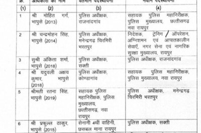 बिग ब्रेकिंग,,,,अभी अभी जारी हुआ आदेश,,,7 आईपीएस का तबादला,,, ये यहां भेजे गए