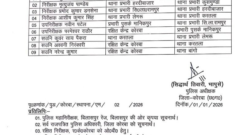 आदेश हुआ जारी...कोरबा पुलिस अधीक्षक ने नए साल का दिया तोहफा..... 4टीआई, 2 एस आई और 3 ए एस आई का किया तबादला...