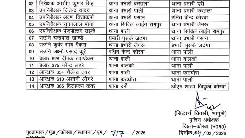 कोरबा एसपी ने किया फेरबदल..... कौन कहाँ गया देखिये सूची