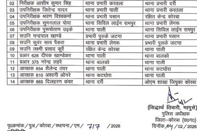 कोरबा एसपी ने किया फेरबदल..... कौन कहाँ गया देखिये सूची