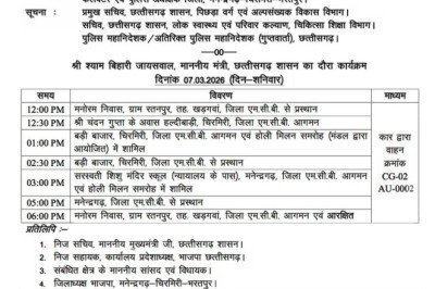 कोरबा : ये लो प्रोटोकॉल में कोरबा का नहीं है ज़िक्र  इसीलिए नहीं आ रहे स्वास्थ्य मंत्री,क्या श्रम मंत्री करेंगे बिना लाइसेंस प्राप्त अस्पताल का शुभारंभ…?