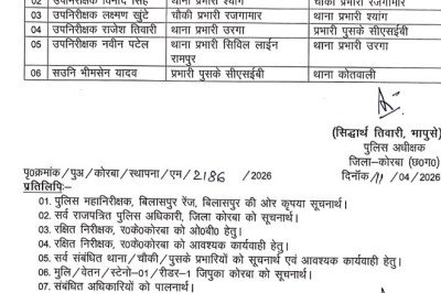 बिग ब्रेकिंग न्यूज़..अभी अभी जारी हुआ आदेश..... कोरबा एसपी ने किया तबादला.... कई प्रभारी हुए इधर से उधर