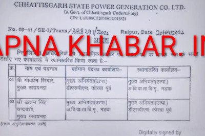 खबर का असर....बिग ब्रेकिंग कोरबा :  गेस्ट हॉउस कांड के बाद CSEB के दो केमिस्ट का तबादला.. गोवर्धन सिदार का मड़वा और…