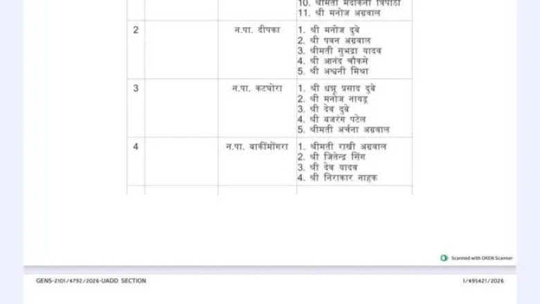 कोरबा बिग बिग ब्रेक...नगरीय प्रशासन मंत्रालय ने जारी किया आदेश...एल्डरमैन की नियुक्ति लिस्ट जारी, नगर निगम में इन 11 लोगों को मिली जगह,