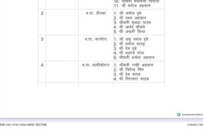 कोरबा बिग बिग ब्रेक...नगरीय प्रशासन मंत्रालय ने जारी किया आदेश...एल्डरमैन की नियुक्ति लिस्ट जारी, नगर निगम में इन 11 लोगों को मिली जगह,