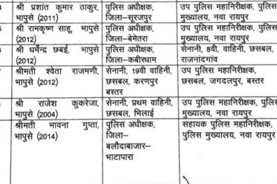 बिग ब्रेक : लो आ गयी लिस्ट...कई रेंज के IG और जिलों के SP बदले गए