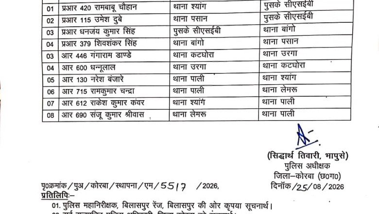 बिग ब्रेक कोरबा... पुलिस कप्तान ने किया तबादला,,,, 4  प्रधान आरक्षक और 5 आरक्षक... कौन हैं ये