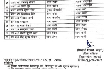बिग ब्रेक कोरबा... पुलिस कप्तान ने किया तबादला,,,, 4  प्रधान आरक्षक और 5 आरक्षक... कौन हैं ये