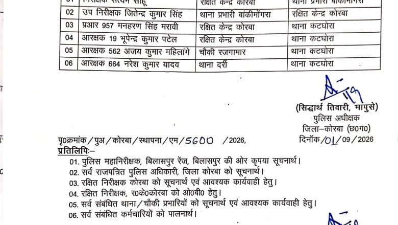कोरबा बिग ब्रेकिंग.... पुलिस कप्तान ने अभी अभी जारी किया आदेश.... एक टीआई, एक एस आई सहित इनका किया ट्रांसफर......