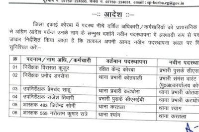 बिग ब्रेक कोरबा,,,,, अभी भी जारी हुआ आदेश....उप निरीक्षक प्रेम साहू बने कोतवाली प्रभारी
